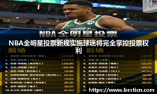 NBA全明星投票新规实施球迷将完全掌控投票权利