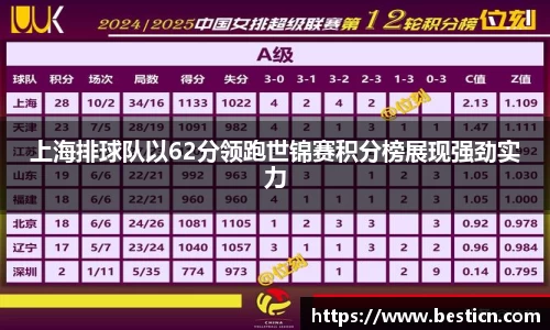 上海排球队以62分领跑世锦赛积分榜展现强劲实力