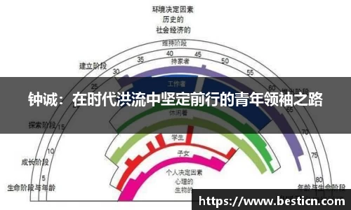 钟诚：在时代洪流中坚定前行的青年领袖之路