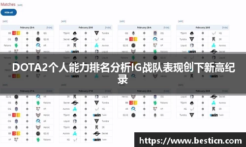 DOTA2个人能力排名分析IG战队表现创下新高纪录